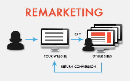 Remarketing
