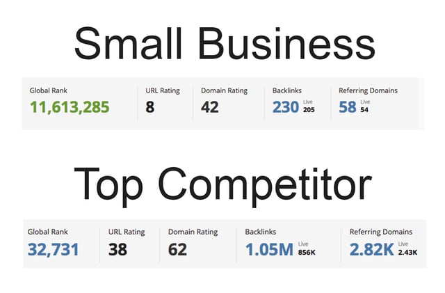 AHREFs-comparison1.png